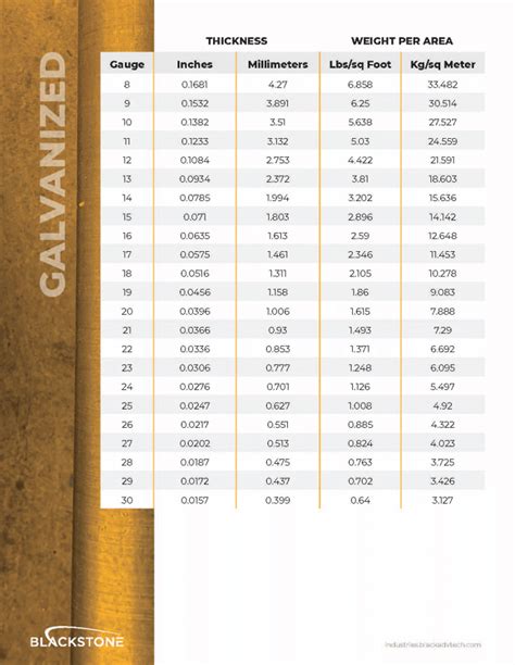 sheet metal size chart